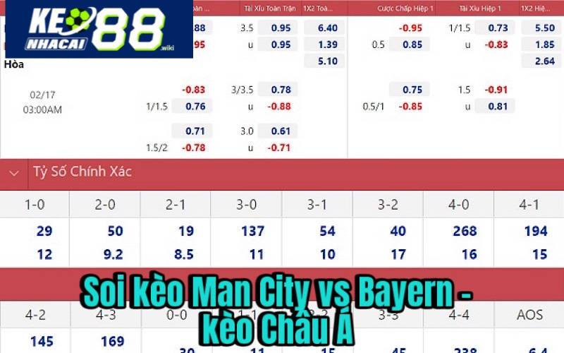 Nhận Định, Soi Kèo Man City Vs Bayern Tại Keonhacai 88 Soi kèo Man City vs Bayern - kèo Châu Á