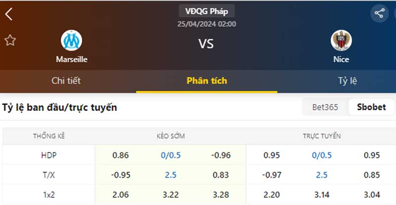 Tỷ lệ kèo Marseille vs Nice