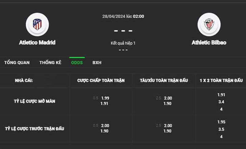 Tỷ lệ kèo Atletico Madrid vs Athletic Bilbao