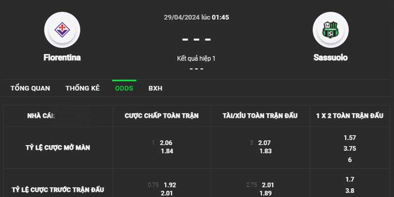 Tỷ lệ kèo Fiorentina vs Sasasuolo