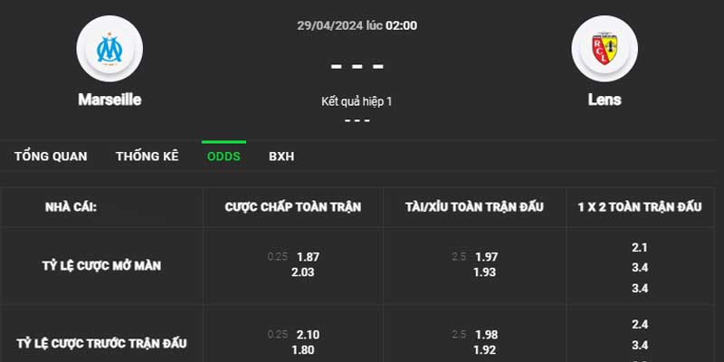 Tỷ lệ kèo Marseille vs Lens