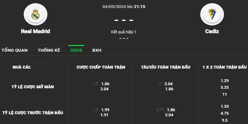 Tỷ lệ kèo Real Madrid vs Cadiz