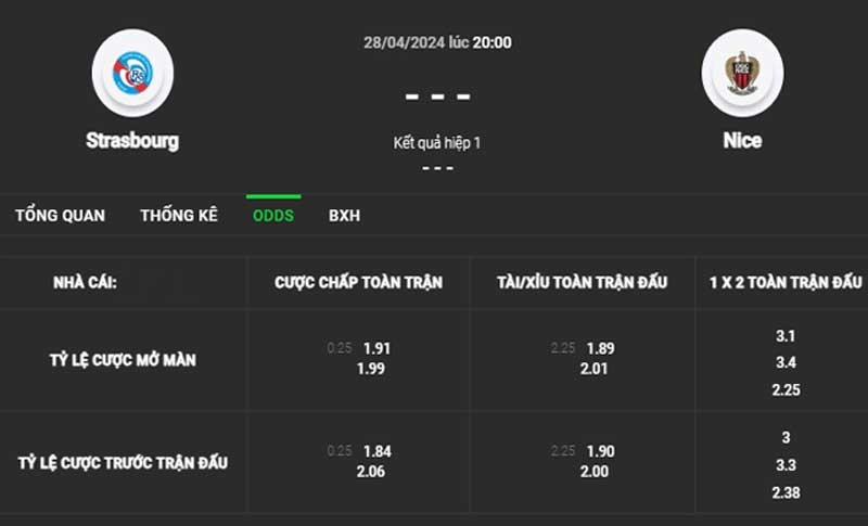 Tỷ lệ kèo Strasbourg vs Nice