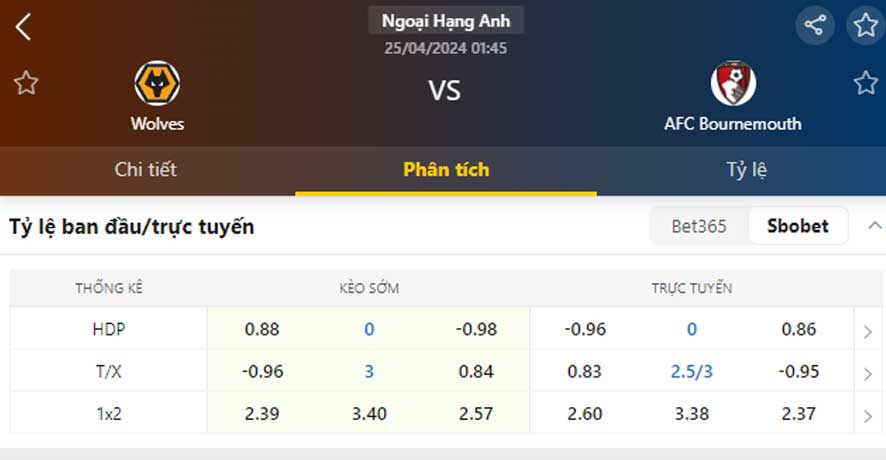 Tỷ lệ kèo Wolves vs Bournemouth