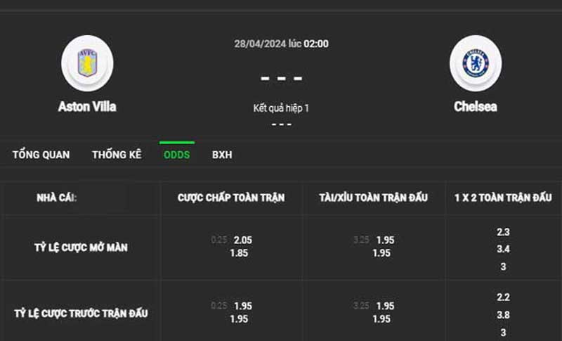 Tỷ lệ kèo Aston Villa vs Chelsea