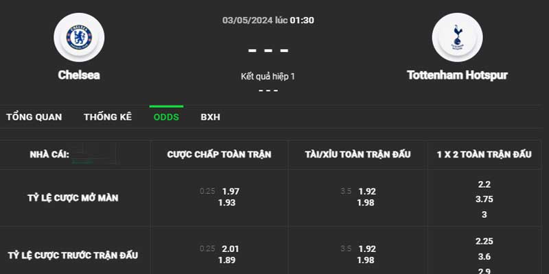 Tỷ lệ kèo Chelsea vs Tottenham