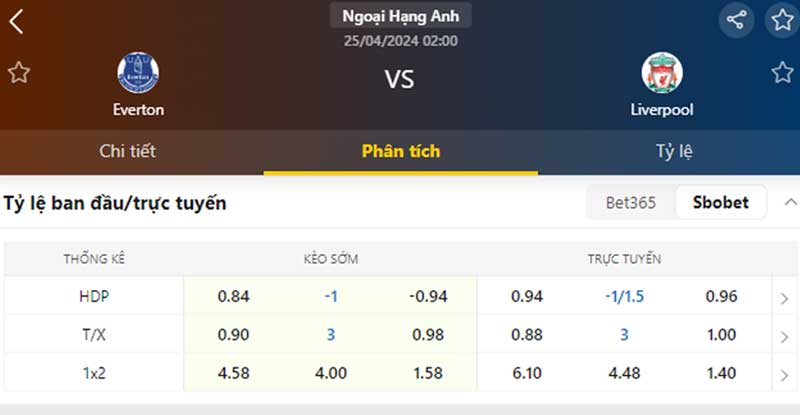 Soi Kèo Everton vs Liverpool, 02h00 25/04/2024 – EPL Tỷ lệ kèo Everton vs Liverpool