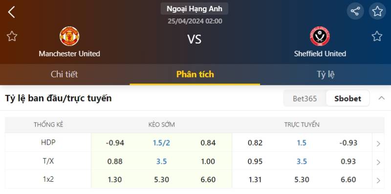 Tỷ lệ kèo Man United vs Sheffield United