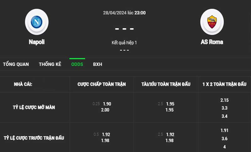 Tỷ lệ kèo Napoli vs AS Roma