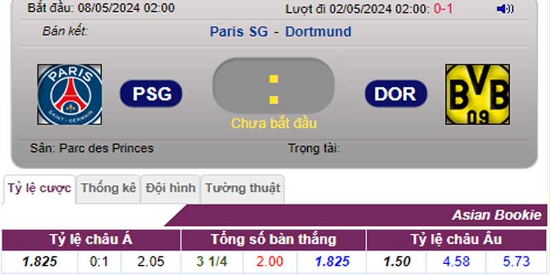 Tỷ lệ kèo PSG vs Dortmund