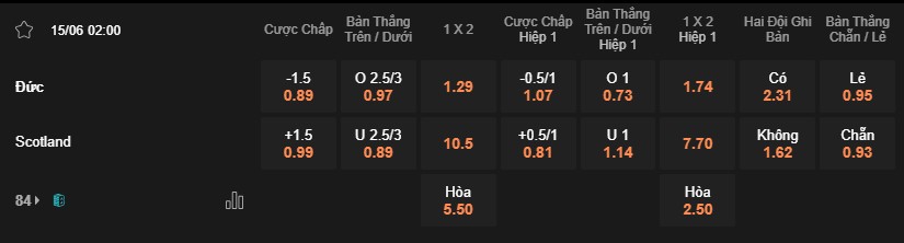 Nhận định bóng đá Đức - Scotland