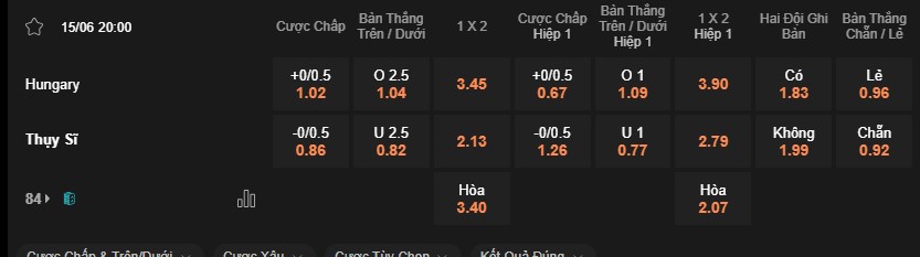 Soi kèo trận đấu Hungary vs Thụy Sỹ