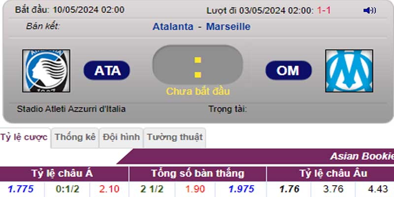 Tỷ lệ kèo Atalanta vs Marseille