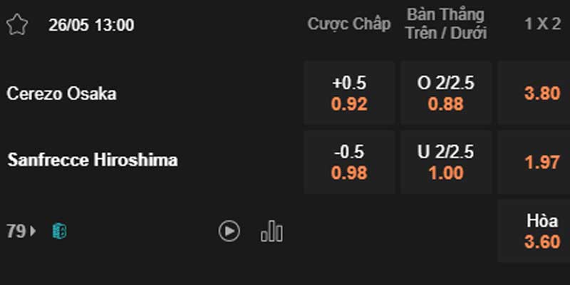 Tỷ lệ kèo Cerezo Osaka vs Sanfrecce Hiroshima