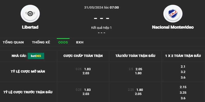 Tỷ lệ kèo Libertad vs Nacional