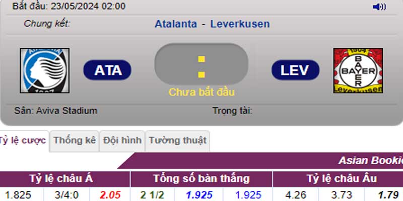 Soi Kèo Atalanta vs Bayer Leverkusen, 02h00 23/05/2024 – Cúp C2 Tỷ lệ kèo Atalanta vs Bayer Leverkusen