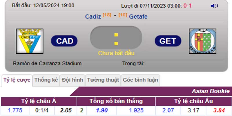 Tỷ lệ kèo Cadiz CF vs Getafe