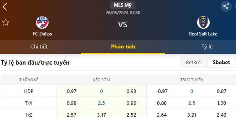 Tỷ lệ kèo FC Dallas vs Real Salt Lake