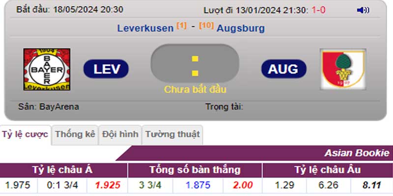 Tỷ lệ kèo Leverkusen vs Augsburg