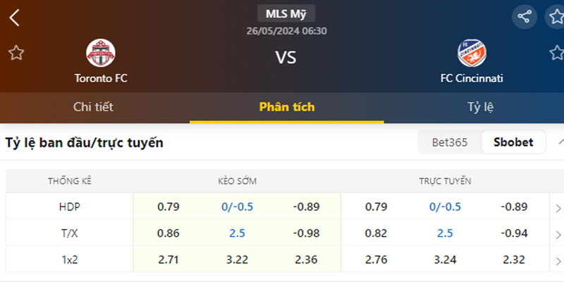 Tỷ lệ kèo Toronto FC vs FC Cincinnati