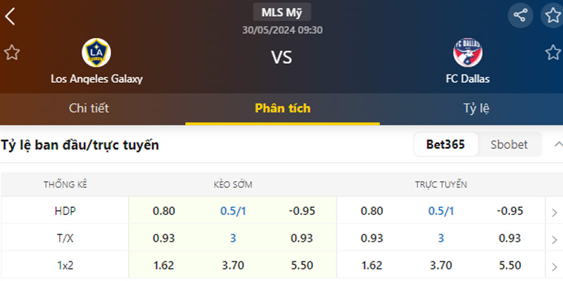Tỷ lệ kèo Los Angeles FC vs Minnesota United