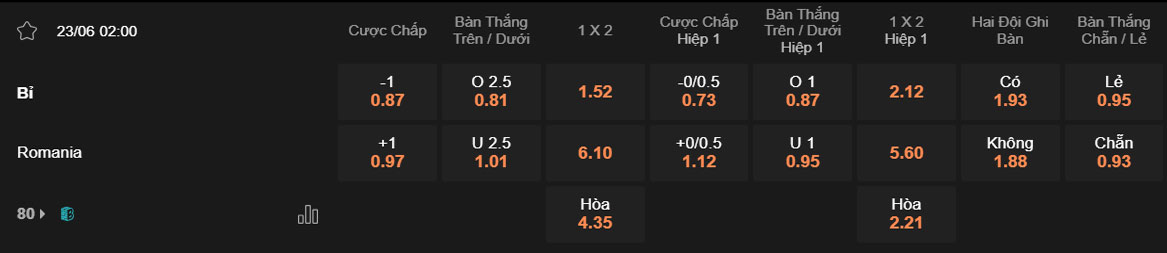 Tỷ lệ kèo trận đấu Bỉ vs Romani