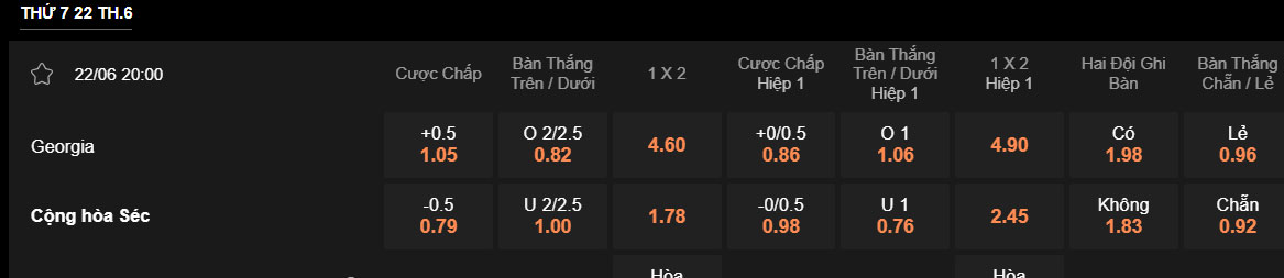 Tỷ lệ kèo Georgia vs Cộng Hòa Séc