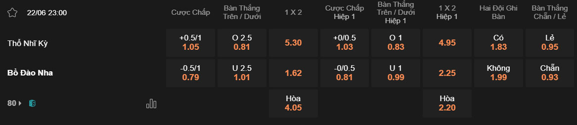 Soi kèo trận đấu Thổ Nhĩ Kỳ vs Bồ Đào Nha, 20h00 22/06 –VCK Euro 2024 Tỷ lệ kèo trận đấu Thổ Nhĩ Kỳ vs Bồ Đào Nha