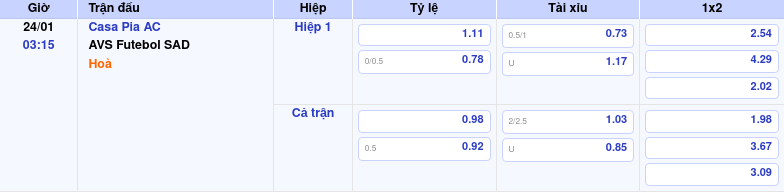 Nhận định soi kèo trận Casa Pia AC vs AVS Futebol SAD Cơ hội nghiêng về đội nhà Thông tin trích gọn bảng tỷ lệ kèo bóng đá Casa Pia AC vs AVS Futebol SAD từ bảng kèo Keovip