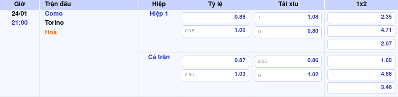 Nhận định soi kèo Como vs Torino Lợi thế cho đội chủ nhà Thông tin trích gọn bảng tỷ lệ kèo bóng đá Como vs Torino từ bảng kèo Keovip