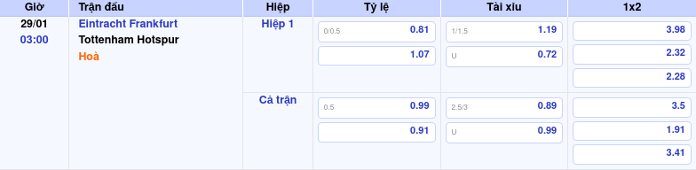 Soi Kèo Nhận Định Trận Eintracht Frankfurt vs Tottenham Hotspur Khẳng Định Đẳng Cấp Thông tin trích gọn bảng tỷ lệ kèo bóng đá Eintracht Frankfurt vs Tottenham Hotspur từ bảng kèo Keovip
