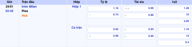 Thông tin trích gọn bảng tỷ lệ kèo bóng đá Inter Milan vs Pisa từ bảng kèo Keovip