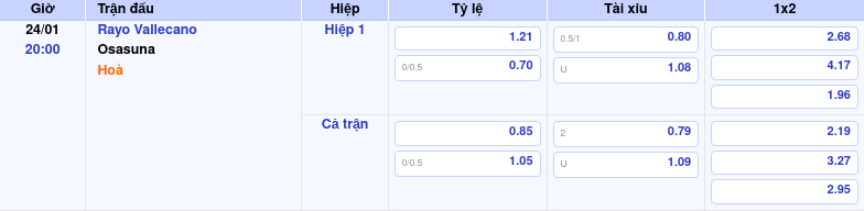 Rayo Vallecano vs Osasuna Cuộc chiến ngang sức tại La Liga Thông tin trích gọn bảng tỷ lệ kèo bóng đá Rayo Vallecano vs Osasuna từ bảng kèo Keovip