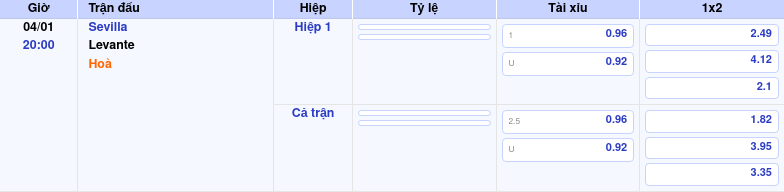 Thông tin trích gọn bảng tỷ lệ kèo bóng đá Sevilla vs Levante từ bảng kèo Keovip