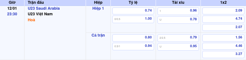 Thông tin trích gọn bảng tỷ lệ kèo bóng đá U23 Saudi Arabia vs U23 Việt Nam từ bảng kèo Keovip