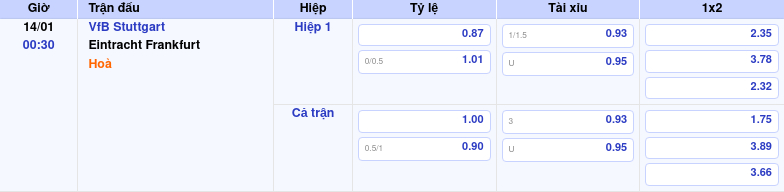 Thông tin trích gọn bảng tỷ lệ kèo bóng đá VfB Stuttgart vs Eintracht Frankfurt từ bảng kèo Keovip