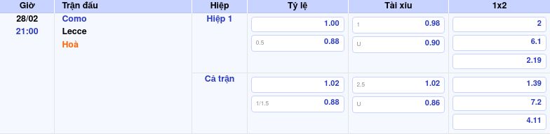 Thông tin trích gọn bảng tỷ lệ kèo bóng đá Como vs Lecce từ bảng kèo Keovip