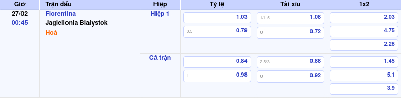 Nhận định soi kèo trận đấu Fiorentina vs Jagiellonia Bialystok Cuộc đụng độ đáng chờ đợi tại Europa Conference League Thông tin trích gọn bảng tỷ lệ kèo bóng đá Fiorentina vs Jagiellonia Bialystok từ bảng kèo Keovip