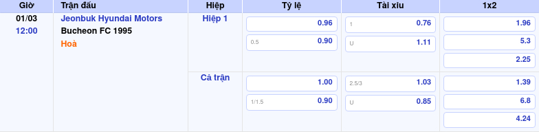 Nhận định - Soi kèo Jeonbuk Hyundai Motors vs Bucheon FC 1995 Thế trận khó lường tại K-League Thông tin trích gọn bảng tỷ lệ kèo bóng đá Jeonbuk Hyundai Motors vs Bucheon FC 1995 từ bảng kèo Keovip