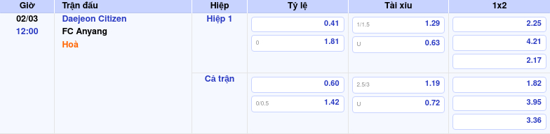 Nhận định soi kèo Daejeon Citizen vs FC Anyang Cân tài cân sức tại vòng mở màn K-League Thông tin trích gọn bảng tỷ lệ kèo bóng đá Daejeon Citizen vs FC Anyang từ bảng kèo Keovip